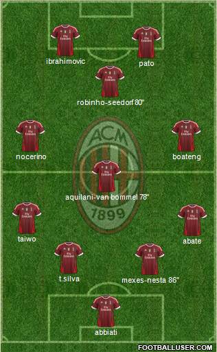 A.C. Milan Formation 2012