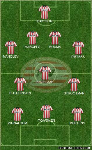 PSV Formation 2012