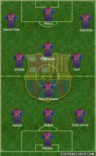 F.C. Barcelona Formation 2012