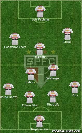 São Paulo FC Formation 2012