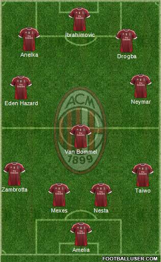 A.C. Milan Formation 2012