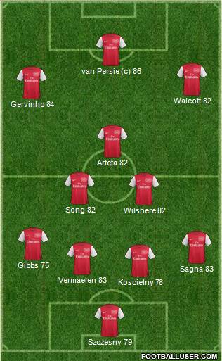 Arsenal Formation 2012