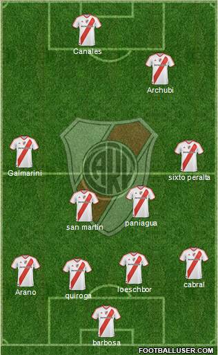 River Plate Formation 2012