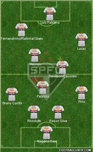 São Paulo FC Formation 2012
