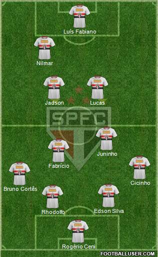 São Paulo FC Formation 2012
