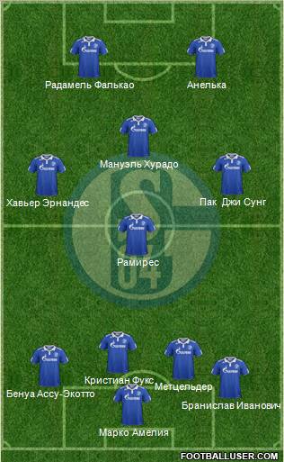 FC Schalke 04 Formation 2012
