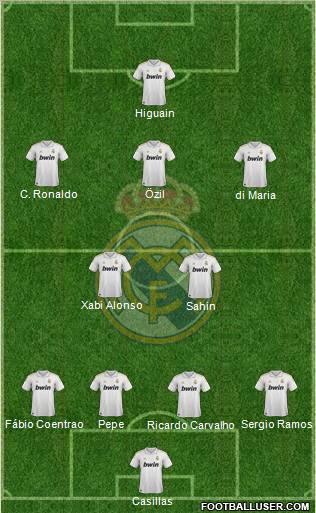 Real Madrid C.F. Formation 2012