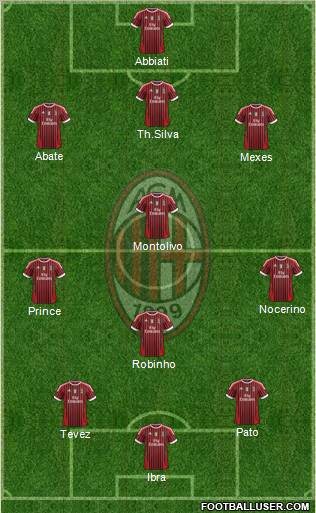 A.C. Milan Formation 2012