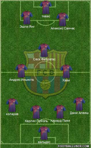 F.C. Barcelona Formation 2012