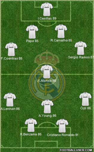 R. Madrid Castilla Formation 2012