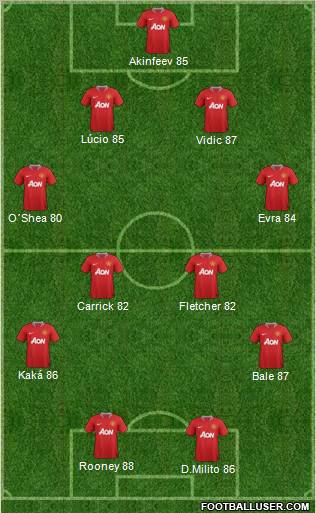 Manchester United Formation 2012