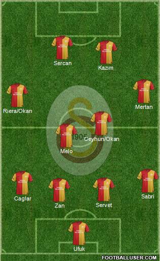 Galatasaray SK Formation 2012