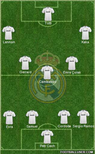 R. Madrid Castilla Formation 2012