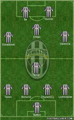 Juventus Formation 2012