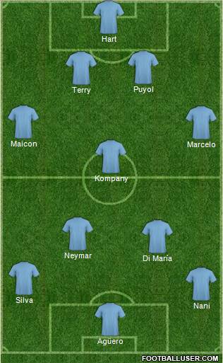 Fifa Team Formation 2012