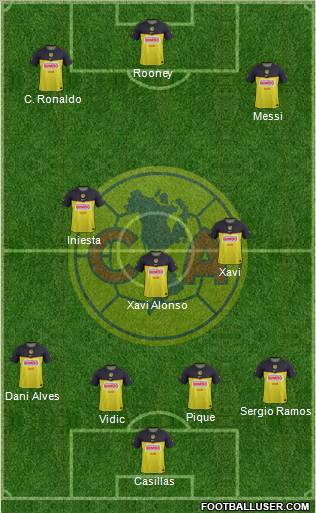 Club de Fútbol América Formation 2012