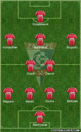 Gornik Zabrze Formation 2012