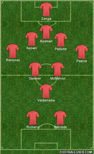 Dream Team Formation 2012
