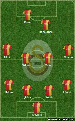 Galatasaray SK Formation 2012