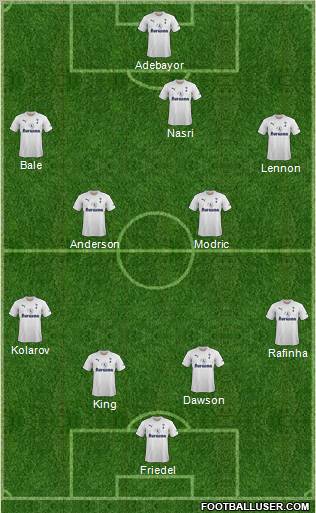 Tottenham Hotspur Formation 2012