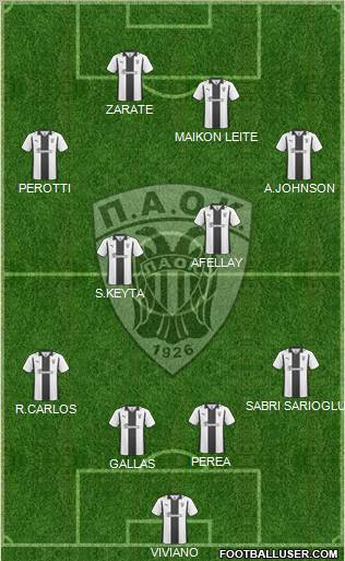 AS PAOK Salonika Formation 2012