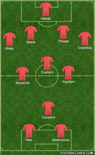 Fifa Team Formation 2012