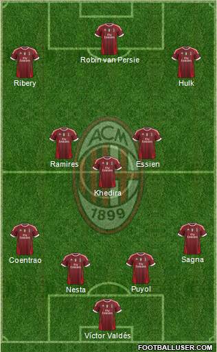 A.C. Milan Formation 2012