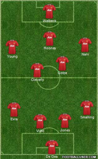 Manchester United Formation 2012