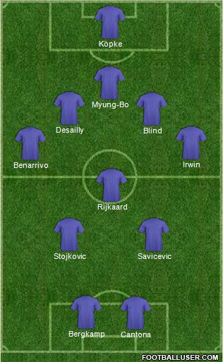 Dream Team Formation 2012