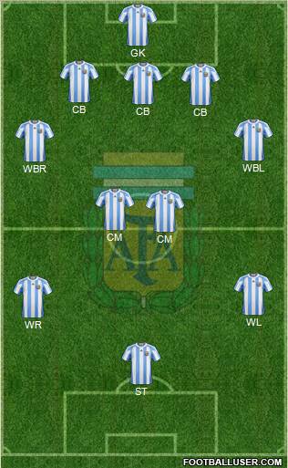 Argentina Formation 2012