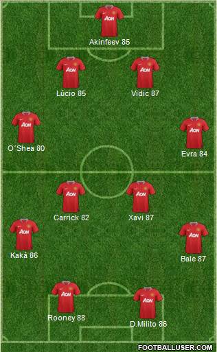 Manchester United Formation 2012