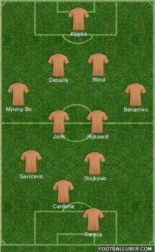 Dream Team Formation 2012