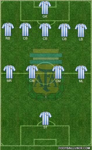 Argentina Formation 2012
