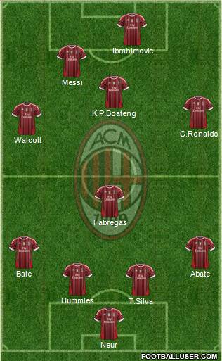 A.C. Milan Formation 2012