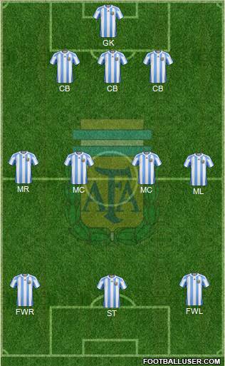 Argentina Formation 2012