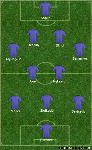 Dream Team Formation 2012