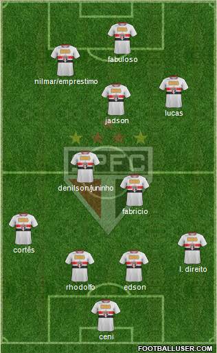 São Paulo FC Formation 2012
