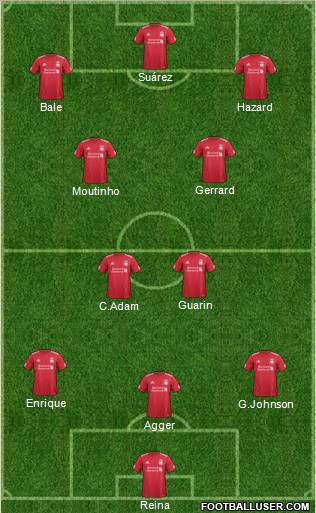 Liverpool Formation 2012