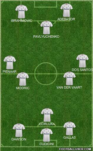 Tottenham Hotspur Formation 2012