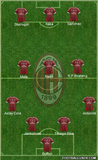 A.C. Milan Formation 2012