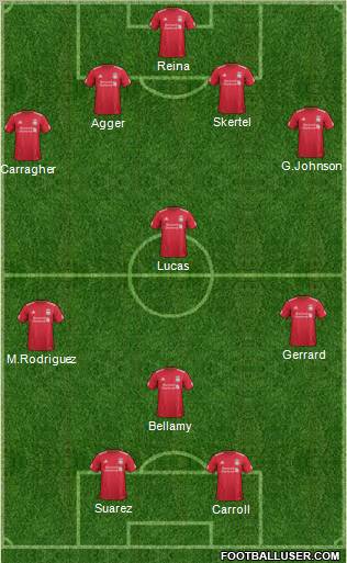 Liverpool Formation 2012