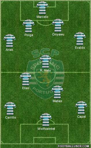 Sporting Clube de Portugal - SAD 4-3-3 football formation