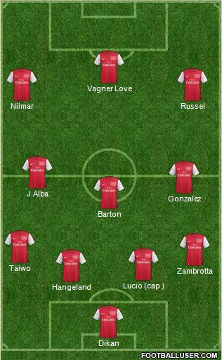 Arsenal Formation 2012