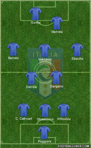 Italy Formation 2012