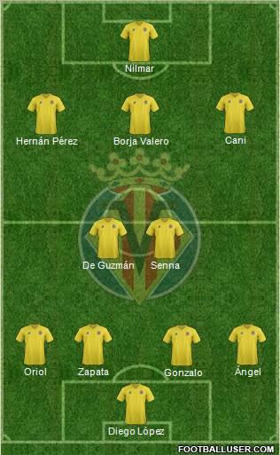 Villarreal C.F., S.A.D. Formation 2012