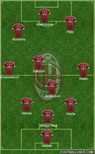 A.C. Milan Formation 2012