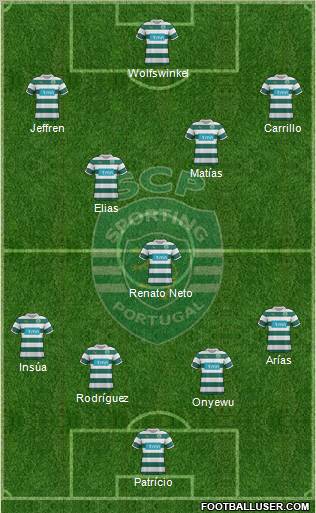Sporting Clube de Portugal - SAD Formation 2012