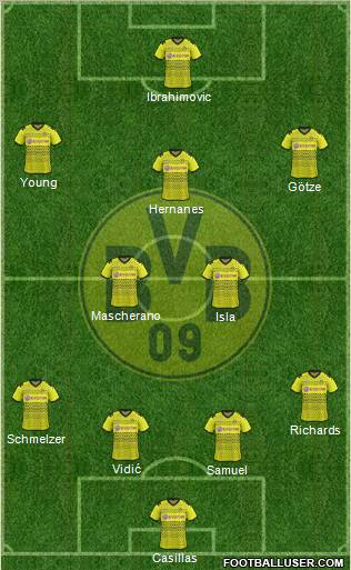 Borussia Dortmund Formation 2012