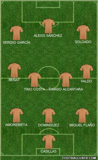 Championship Manager Team Formation 2012