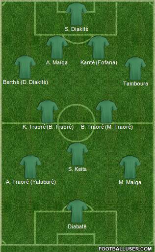 Fifa Team Formation 2012